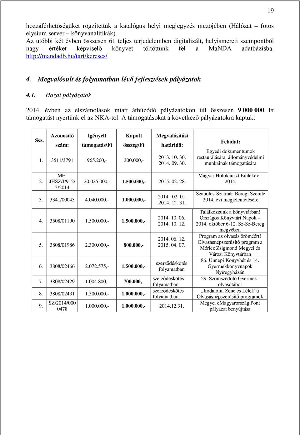 Megvalósult és folyamatban lévő fejlesztések pályázatok 4.1. Hazai pályázatok 2014. évben az elszámolások miatt áthúzódó pályázatokon túl összesen 9 000 000 Ft támogatást nyertünk el az NKA-tól.