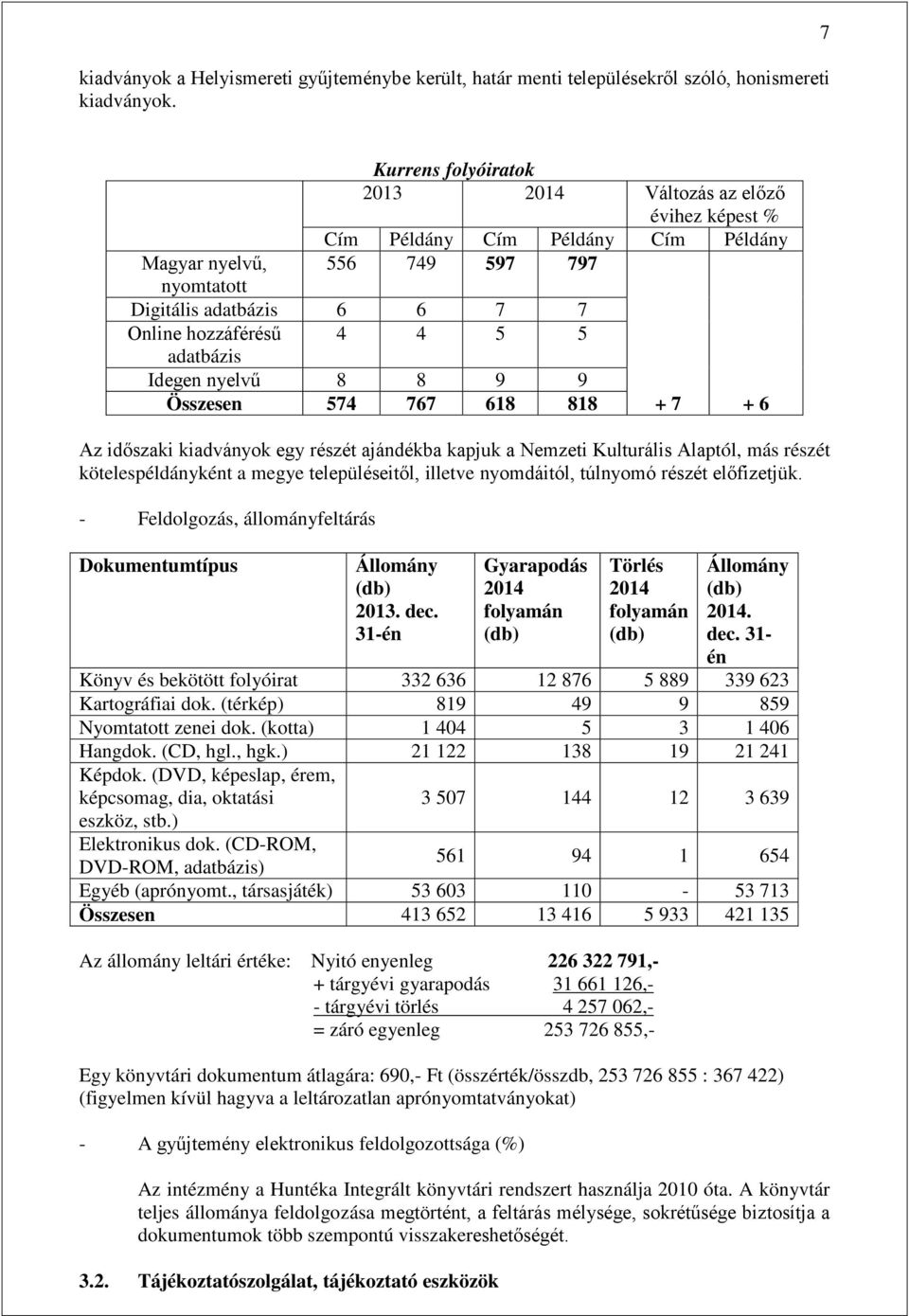 adatbázis Idegen nyelvű 8 8 9 9 Összesen 574 767 618 818 + 7 + 6 Az időszaki kiadványok egy részét ajándékba kapjuk a Nemzeti Kulturális Alaptól, más részét kötelespéldányként a megye településeitől,