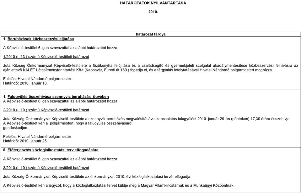 ajánlattevő KALÉT Létesítményfenntartási Kft-t (Kaposvár, Füredi út 180.) fogadja el, és a tárgyalás lefolytatásával Hivatal Nándorné polgármestert megbízza. Határidő: 2010. január 18. 1. Falugyűlés összehívása szennyvíz beruházás ügyében 2/2010.