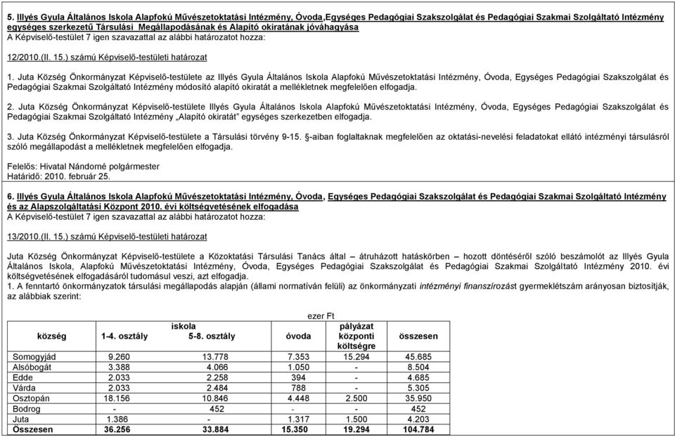 Juta Község Önkormányzat Képviselő-testülete az Illyés Gyula Általános Iskola Alapfokú Művészetoktatási Intézmény, Óvoda, Egységes Pedagógiai Szakszolgálat és Pedagógiai Szakmai Szolgáltató Intézmény