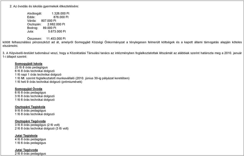 A Képviselő-testület tudomásul veszi, hogy a Közoktatási Társulási tanács az intézményben foglalkoztatottak létszámát az alábbiak szerint határozta meg a 2010.