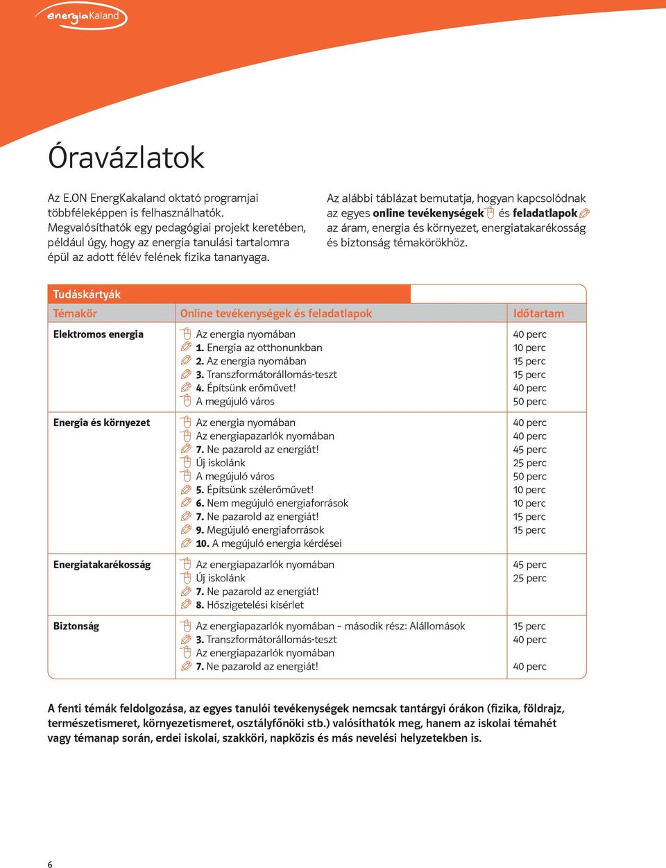 Az alábbi táblázat bemutatja, hogyan kapcsolódnak az egyes online tevékenységek és feladatlapok az áram, energia és környezet, energiatakarékosság és biztonság témakörökhöz.