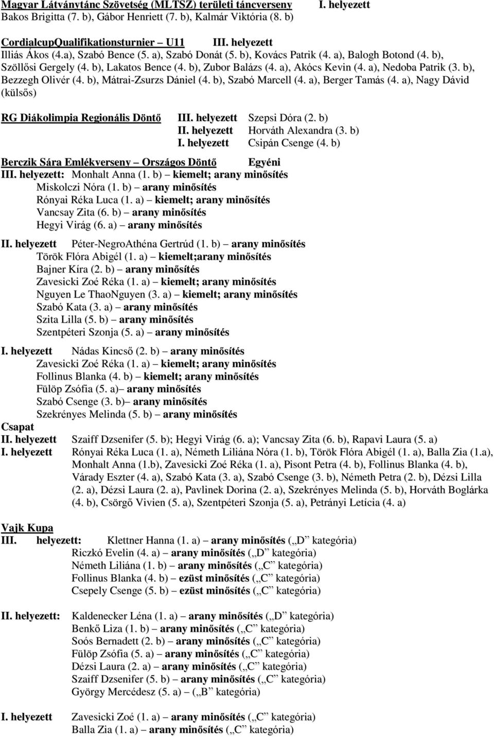 a), Nedoba Patrik (3. b), Bezzegh Olivér (4. b), Mátrai-Zsurzs Dániel (4. b), Szabó Marcell (4. a), Berger Tamás (4. a), Nagy Dávid (külsős) RG Diákolimpia Regionális Döntő III.