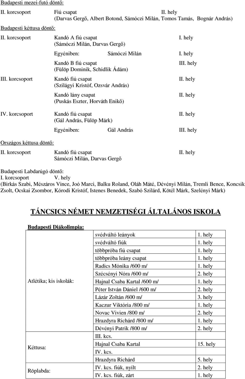hely (Szilágyi Kristóf, Ozsvár András) Kandó lány csapat (Puskás Eszter, Horváth Enikő) II. hely IV. korcsoport Kandó fiú csapat II.