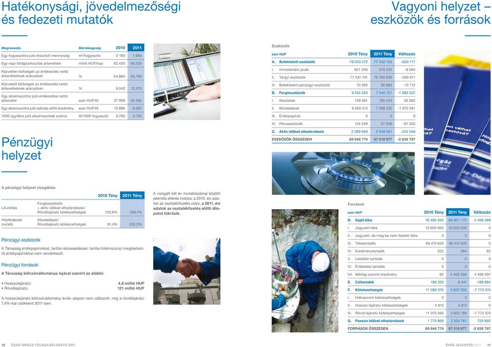 arányában % 9,042 12,370 Egy alkalmazottra jutó értékesítési nettó árbevétel ezer HUF/fő 37 989 35 292 Egy alkamazottra jutó adózás előtti eredmény ezer HUF/fő 13 896 8 683 1000 ügyfélre jutó