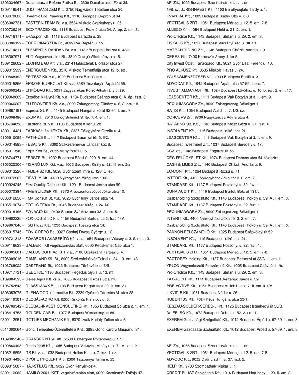 a, 3534 Miskolc Szarkahegy u. 25. VECTIGALIS ZRT., 1051 Budapest Mérleg u. 12. 5. em. 7-8. 0109736216 - ECO-TRADEX Kft., 1115 Budapest Fraknó utca 24. A. ép. 2. em. 8. ALLEGO Kft.