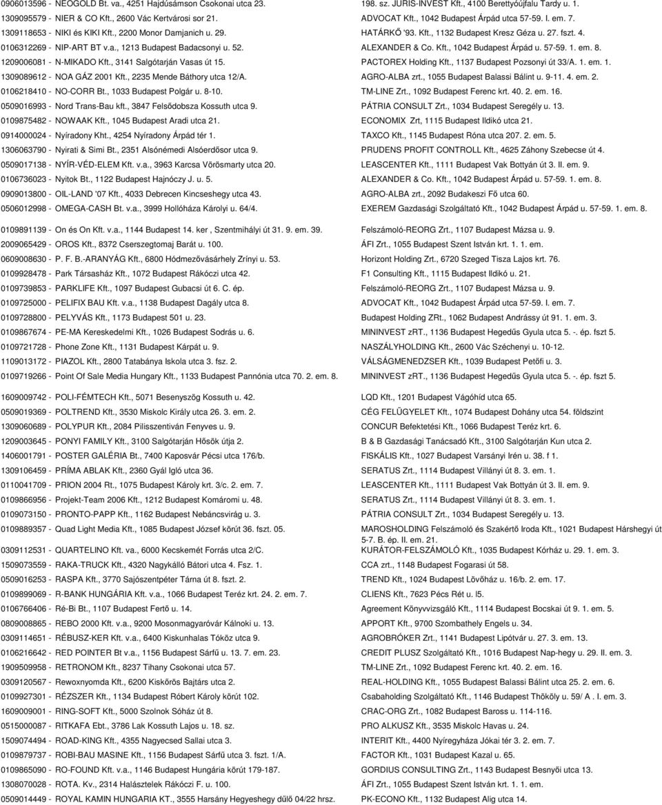 52. ALEXANDER & Co. Kft., 1042 Budapest Árpád u. 57-59. 1. em. 8. 1209006081 - N-MIKADO Kft., 3141 Salgótarján Vasas út 15. PACTOREX Holding Kft., 1137 Budapest Pozsonyi út 33/A. 1. em. 1. 1309089612 - NOA GÁZ 2001 Kft.