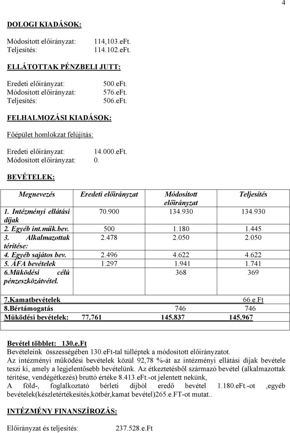 050 2.050 térítése: 4. Egyéb sajátos bev. 2.496 4.622 4.622 5. ÁFA bevételek 1.297 1.941 1.741 6.Müködési célú 368 369 pénzeszközátvétel. 7.Kamatbevételek 66.e.Ft 8.