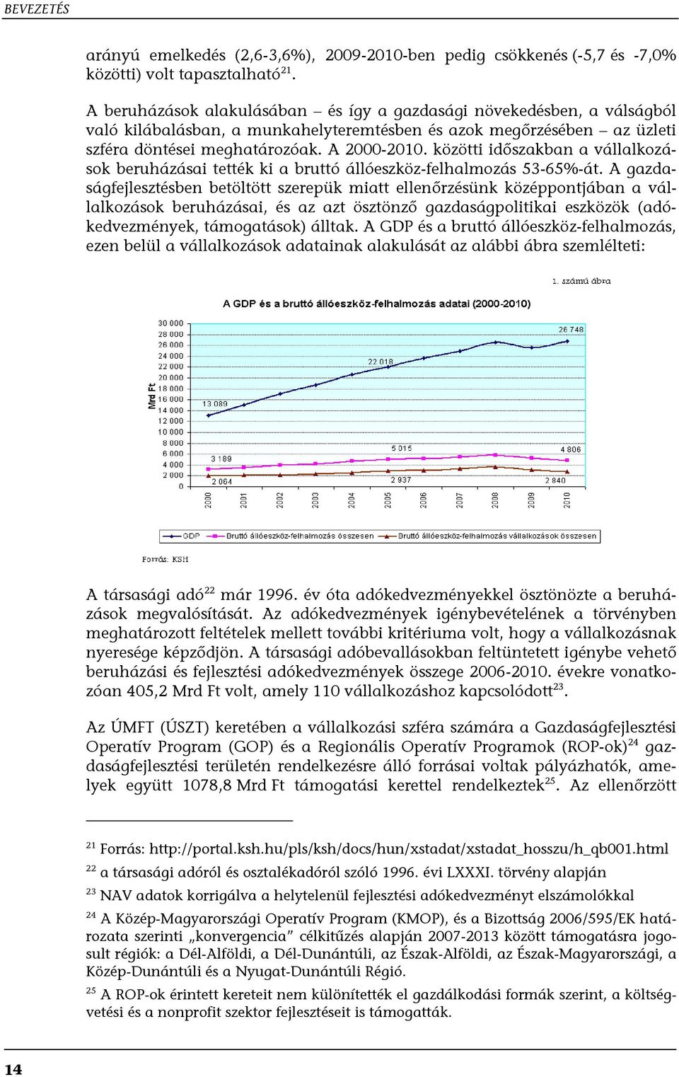 közötti időszakban a vállalkozások beruházásai tették ki a bruttó állóeszköz-felhalmozás 53-65%-át.