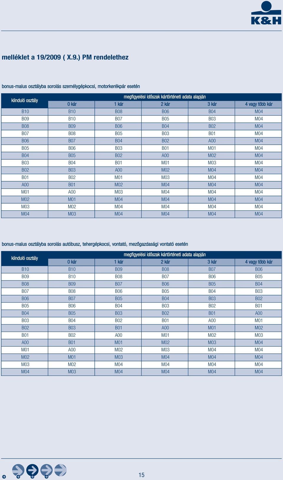 kár B10 B10 B08 B06 B04 M04 B09 B10 B07 B05 B03 M04 B08 B09 B06 B04 B02 M04 B07 B08 B05 B03 B01 M04 B06 B07 B04 B02 A00 M04 B05 B06 B03 B01 M01 M04 B04 B05 B02 A00 M02 M04 B03 B04 B01 M01 M03 M04 B02