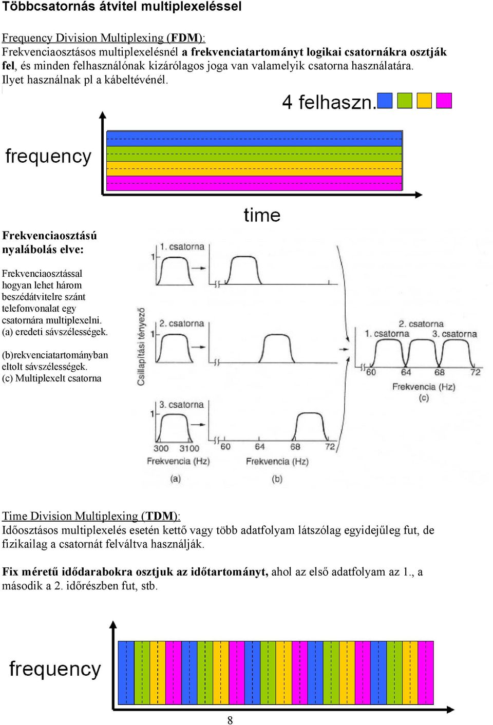 Frekvenciaosztású nyalábolás elve: Frekvenciaosztással hogyan lehet három beszédátvitelre szánt telefonvonalat egy csatornára multiplexelni. (a) eredeti sávszélességek.