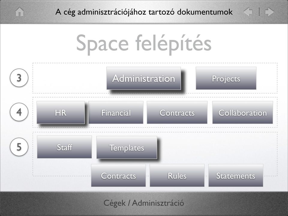 Financial Contracts Collaboration 5 Staff