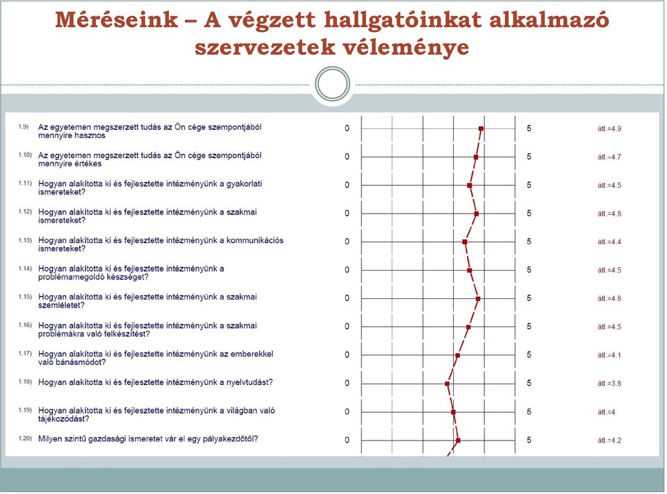 hallgatóinkat