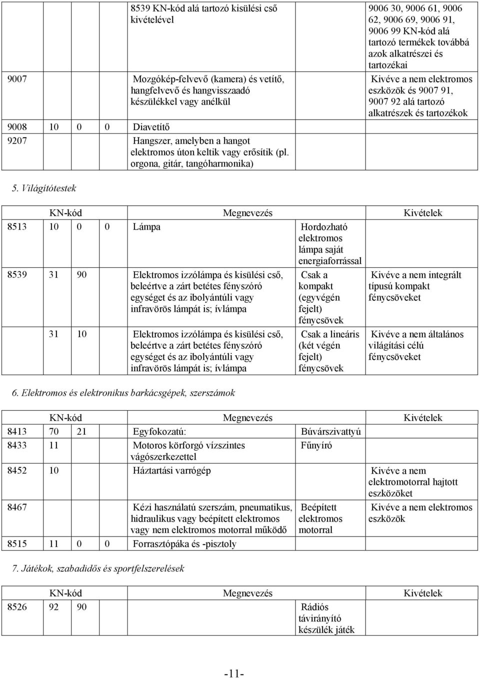 orgona, gitár, tangóharmonika) 9006 30, 9006 61, 9006 62, 9006 69, 9006 91, 9006 99 KN-kód alá tartozó termékek továbbá azok alkatrészei és tartozékai Kivéve a nem elektromos eszközök és 9007 91,
