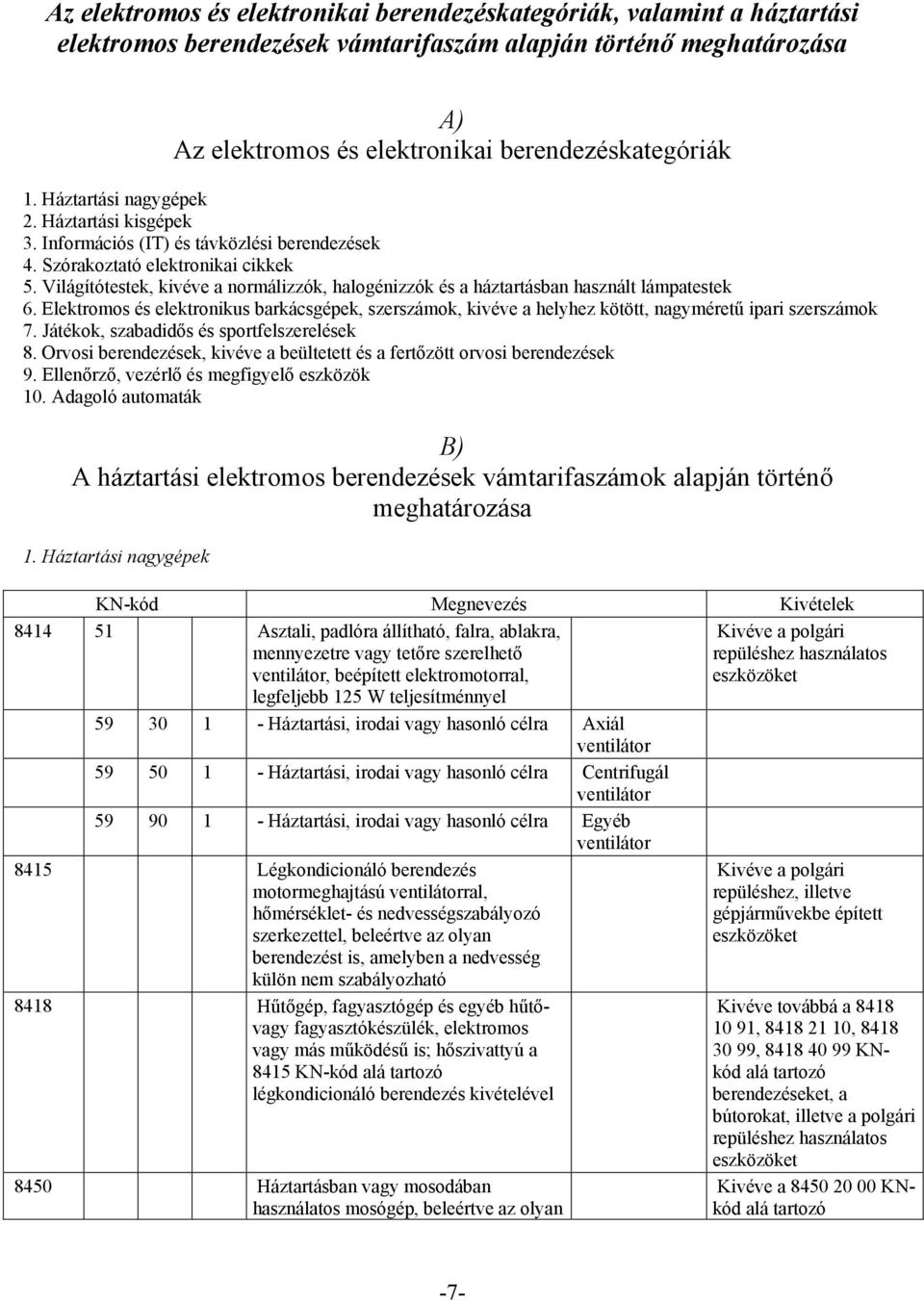 Világítótestek, kivéve a normálizzók, halogénizzók és a háztartásban használt lámpatestek 6.