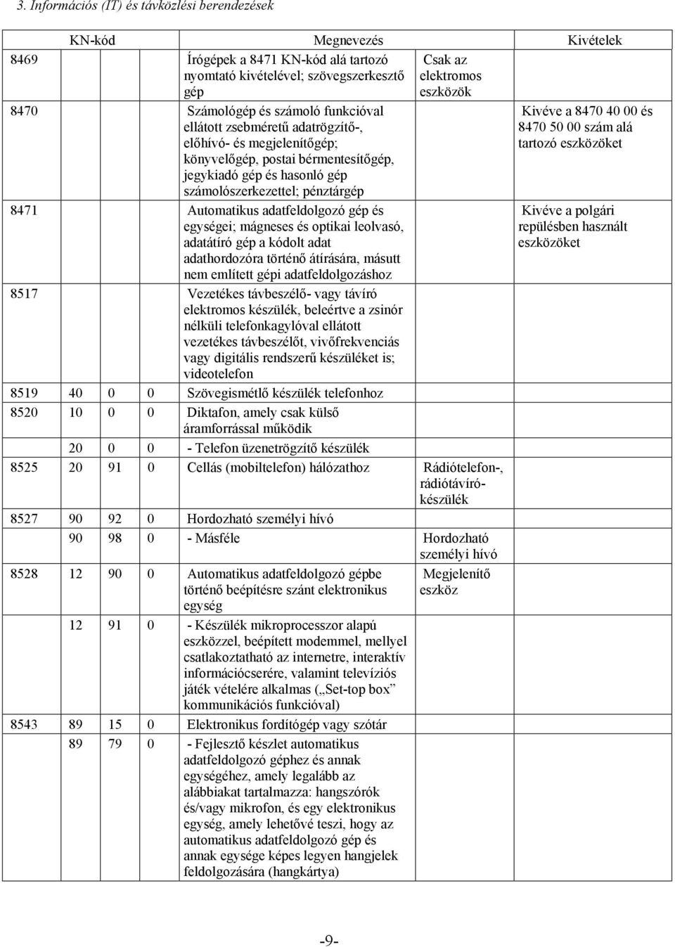 egységei; mágneses és optikai leolvasó, adatátíró gép a kódolt adat adathordozóra történő átírására, másutt nem említett gépi adatfeldolgozáshoz Csak az elektromos eszközök 8517 Vezetékes távbeszélő-