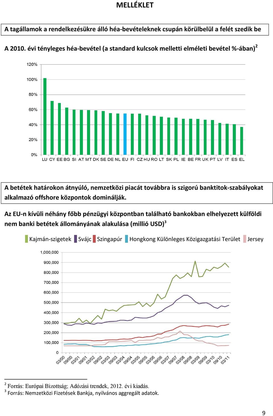 banktitok-szabályokat alkalmazó offshore központok dominálják.