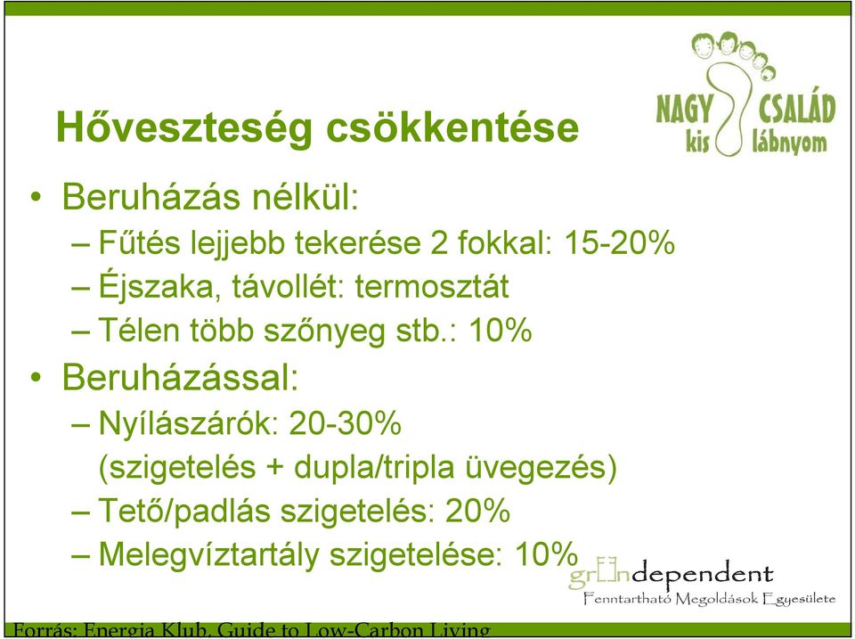 : 10% Beruházással: Nyílászárók: 20-30% (szigetelés + dupla/tripla üvegezés)