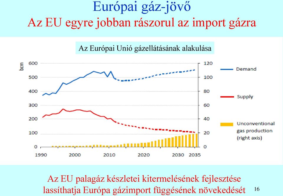 alakulása Az EU palagáz készletei kitermelésének