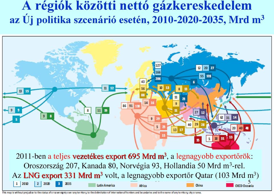 legnagyobb exportőrök: Oroszország 207, Kanada 80, Norvégia 93, Hollandia 50