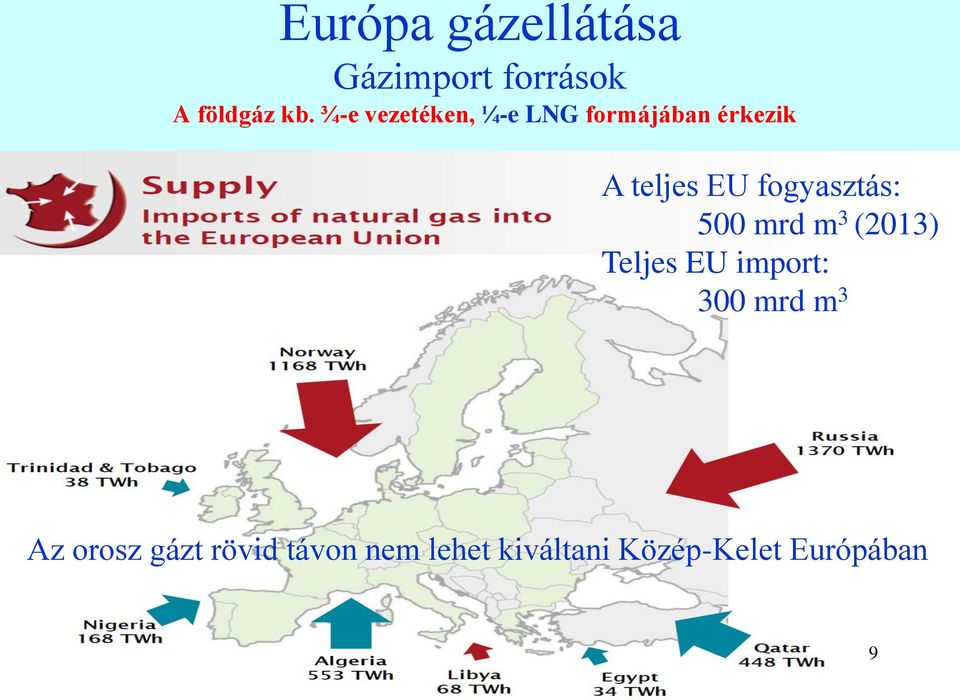 fogyasztás: 500 mrd m 3 (2013) Teljes EU import: 300 mrd m