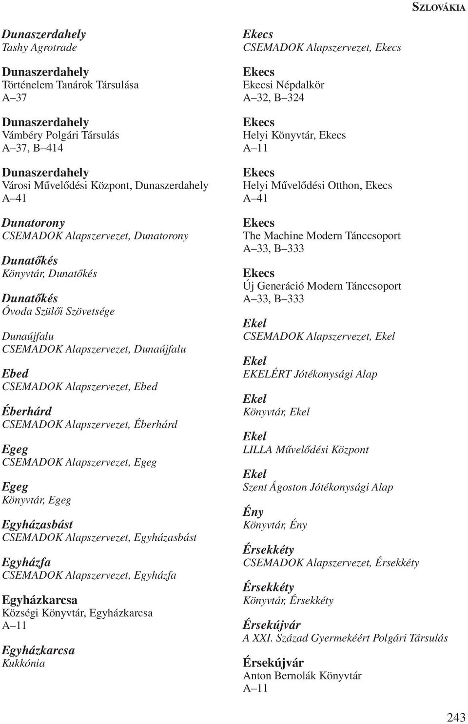 Egyházasbást CSEMADOK Alapszervezet, Egyházasbást Egyházfa CSEMADOK Alapszervezet, Egyházfa Egyházkarcsa Községi Könyvtár, Egyházkarcsa Egyházkarcsa Kukkónia Ekecs CSEMADOK Alapszervezet, Ekecs Ekecs