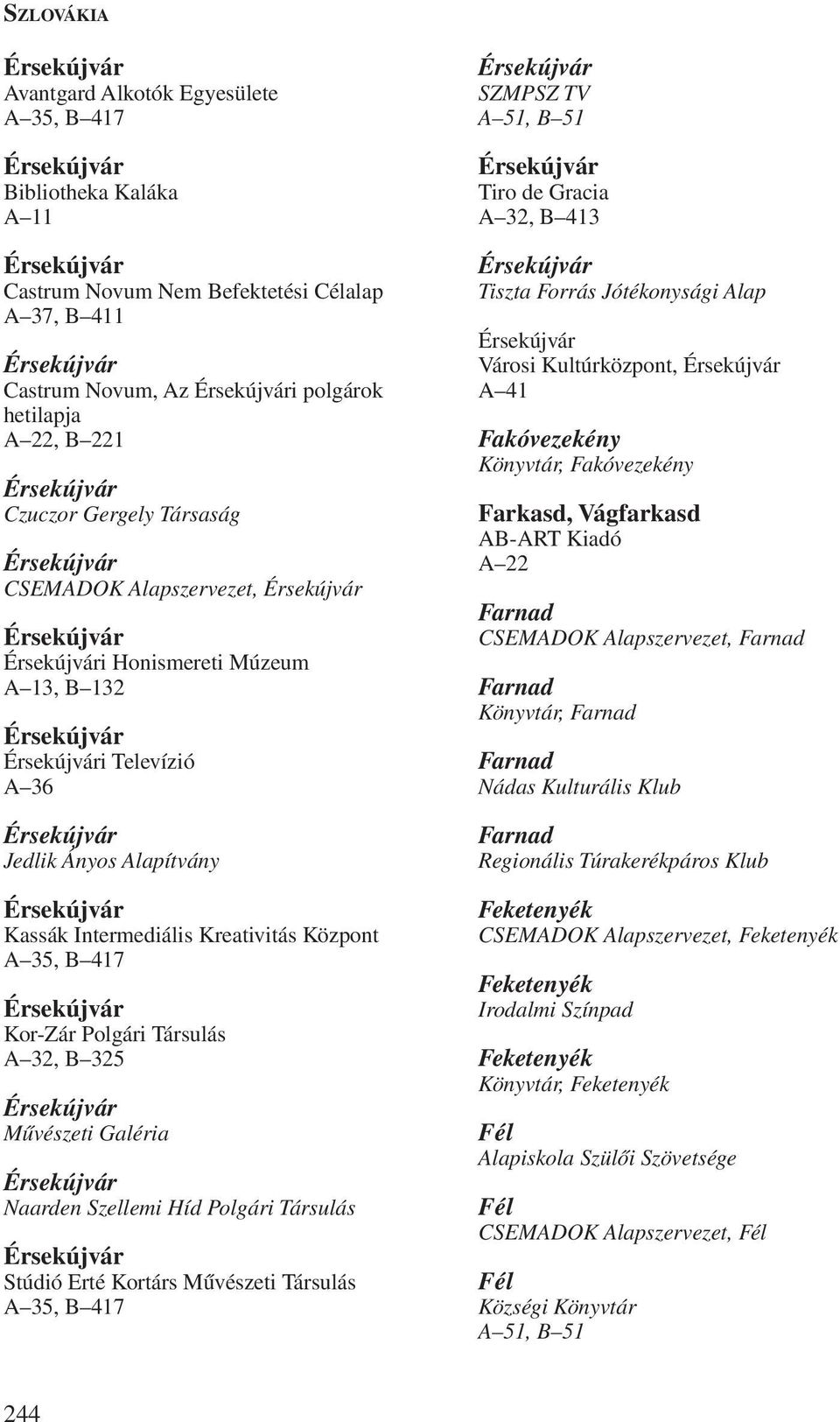 Ányos Alapítvány Érsekújvár Kassák Intermediális Kreativitás Központ A 35, B 417 Érsekújvár Kor-Zár Polgári Társulás A 32, B 325 Érsekújvár Mûvészeti Galéria Érsekújvár Naarden Szellemi Híd Polgári