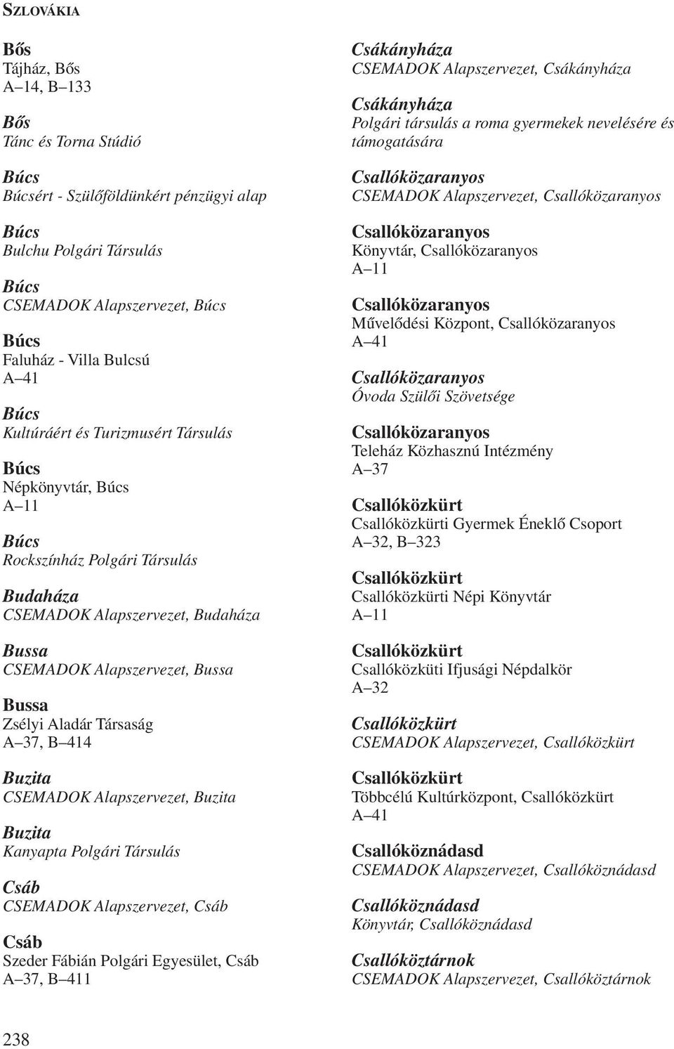 Buzita CSEMADOK Alapszervezet, Buzita Buzita Kanyapta Polgári Társulás Csáb CSEMADOK Alapszervezet, Csáb Csáb Szeder Fábián Polgári Egyesület, Csáb Csákányháza CSEMADOK Alapszervezet, Csákányháza