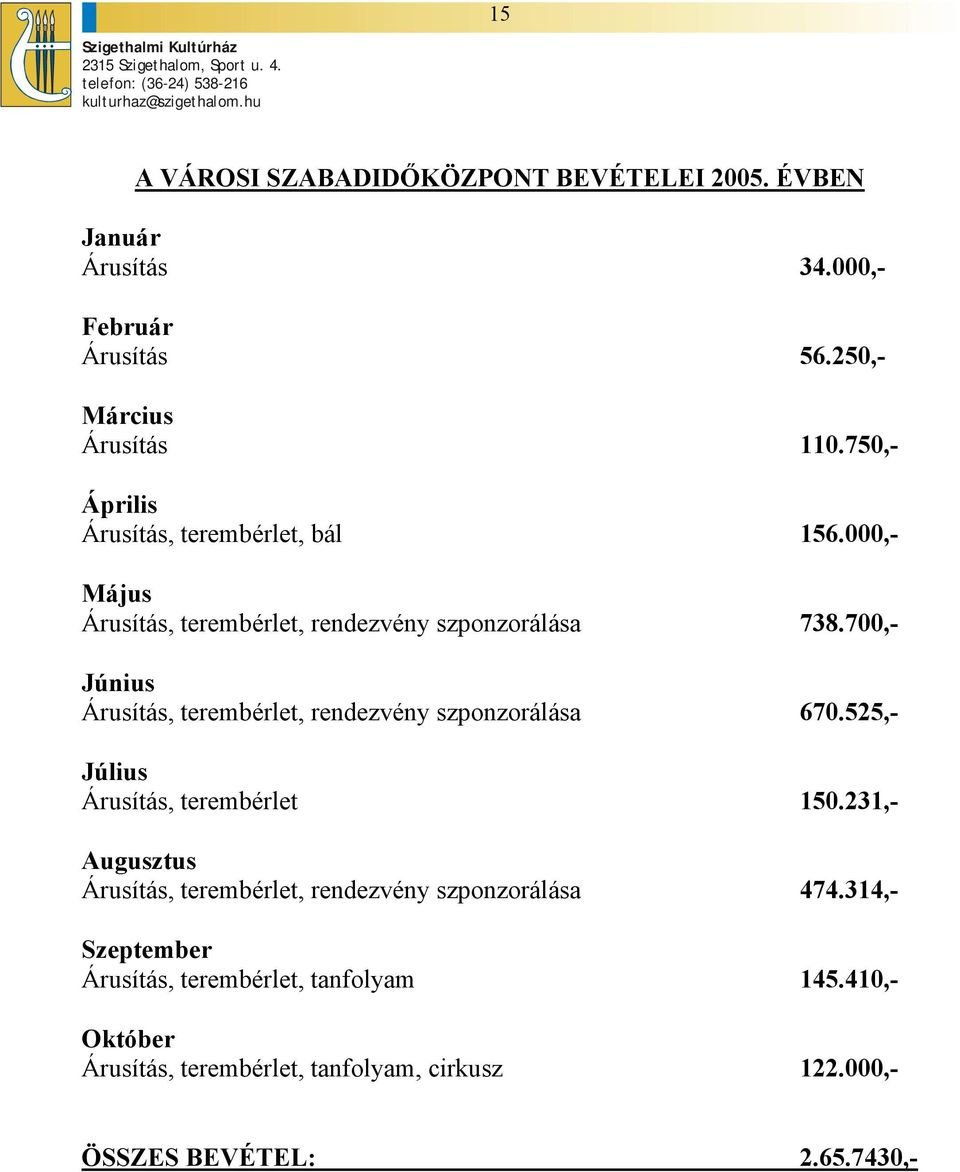 700,- Június Árusítás, terembérlet, rendezvény szponzorálása 670.525,- Július Árusítás, terembérlet 150.