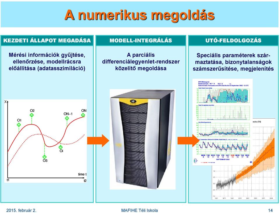 parciális differenciálegyenlet-rendszer közelítő megoldása Speciális paraméterek