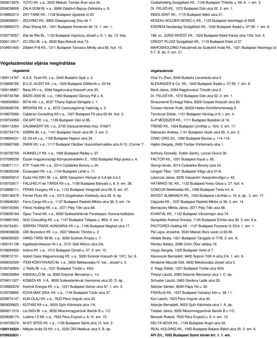 , 8900 Zalaegerszeg Dísz tér 7. KESZAU-SOLDER-SEREC-L Kft., 1125 Budapest Istenhegyi út 58/B. 0109860273 - Zhao Sheng Kft., 1041 Budapest Kordován tér 13. 1. em. 1. EXEREM Gazdasági Szolgáltató Kft.