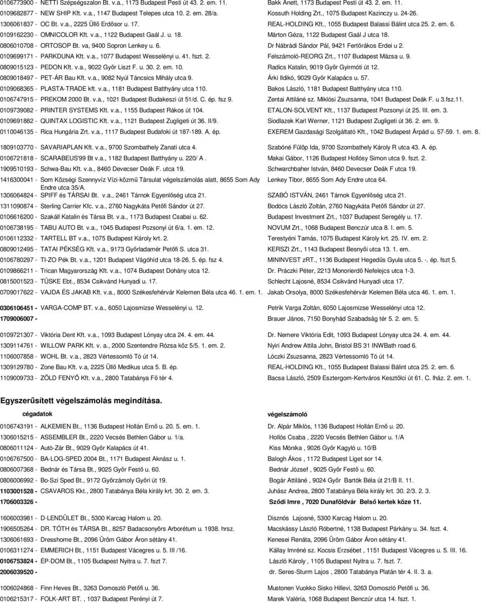 v.a., 1122 Budapest Gaál J. u. 18. Márton Géza, 1122 Budapest Gaál J utca 18. 0806010708 - ORTOSOP Bt. va, 9400 Sopron Lenkey u. 6. Dr Nábrádi Sándor Pál, 9421 Fertőrákos Erdei u 2.