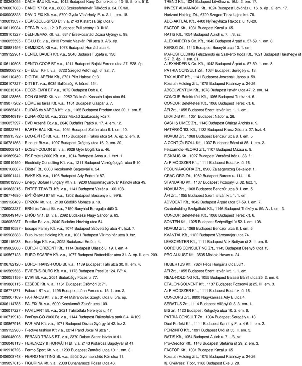 , 6720 Szeged Tisza Lajos krt. 76. 1306013837 - DEÁK-ZOLL-SPED Bt. v.a, 2143 Kistarcsa Síp utca 8. ADÓ-AKTUÁL Kft., 4400 Nyíregyháza Rákóczi u. 18-20. 0106119084 - DEFA Bt. v.a., 1213 Budapest Puli sétány 13.