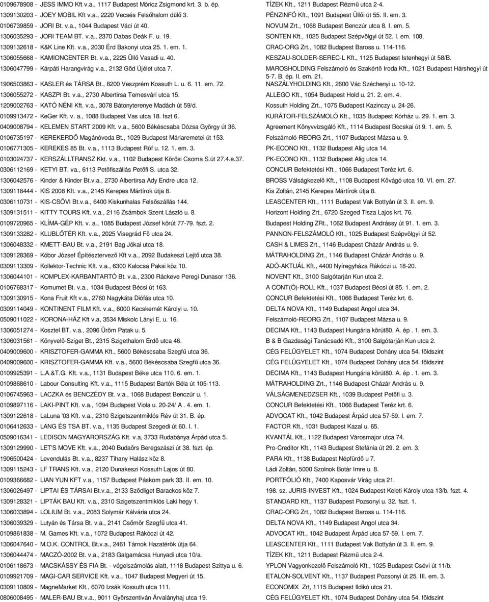 SONTEN Kft., 1025 Budapest Szépvölgyi út 52. I. em. 108. 1309132618 - K&K Line Kft. v.a., 2030 Érd Bakonyi utca 25. 1. em. 1. CRAC-ORG Zrt., 1082 Budapest Baross u. 114-116.