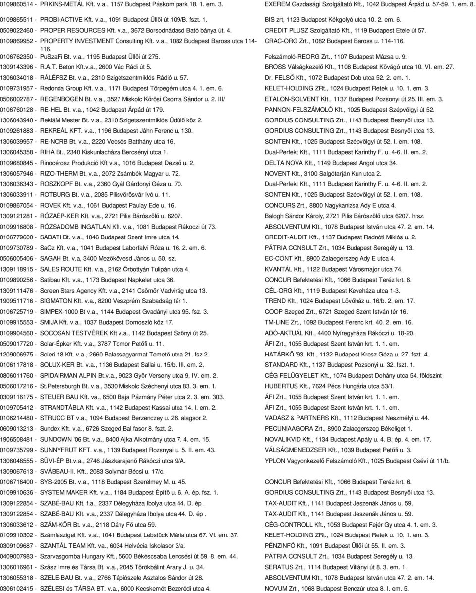 0109869952 - PROPERTY INVESTMENT Consulting Kft. v.a., 1082 Budapest Baross utca 114- CRAC-ORG Zrt., 1082 Budapest Baross u. 114-116. 116. 0106762350 - PuSzaFi Bt. v.a., 1195 Budapest Üllői út 275.