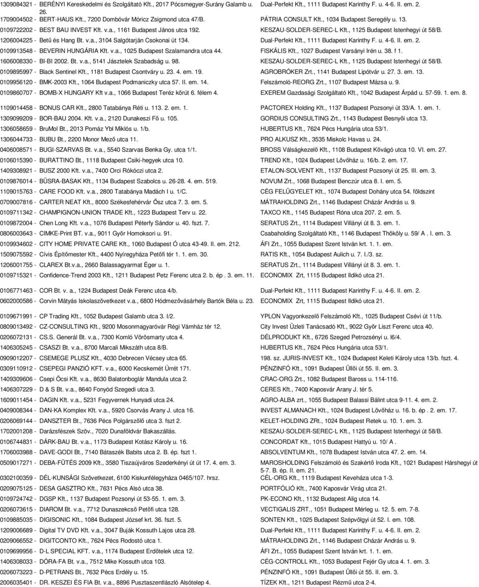 , 1125 Budapest Istenhegyi út 58/B. 1206004225 - Betű és Hang Bt. v.a., 3104 Salgótarján Csokonai út 134. Dual-Perfekt Kft., 1111 Budapest Karinthy F. u. 4-6. II. em. 2.