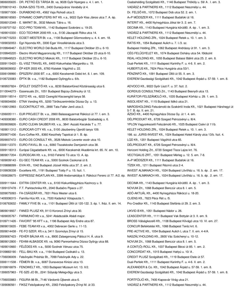 v.a., 9022 Győr Kiss János utca 7. A. ép. A+P MÓDSZER Kft., 1111 Budapest Budafoki út 16. 0506012348 - E. MARKT Bt., 3532 Miskolc Tátra u. 16. INTERIT Kft., 4400 Nyíregyháza Jókai tér 3. 2. em. 7. 0109707152 - ECO PRO TEAM Kft.