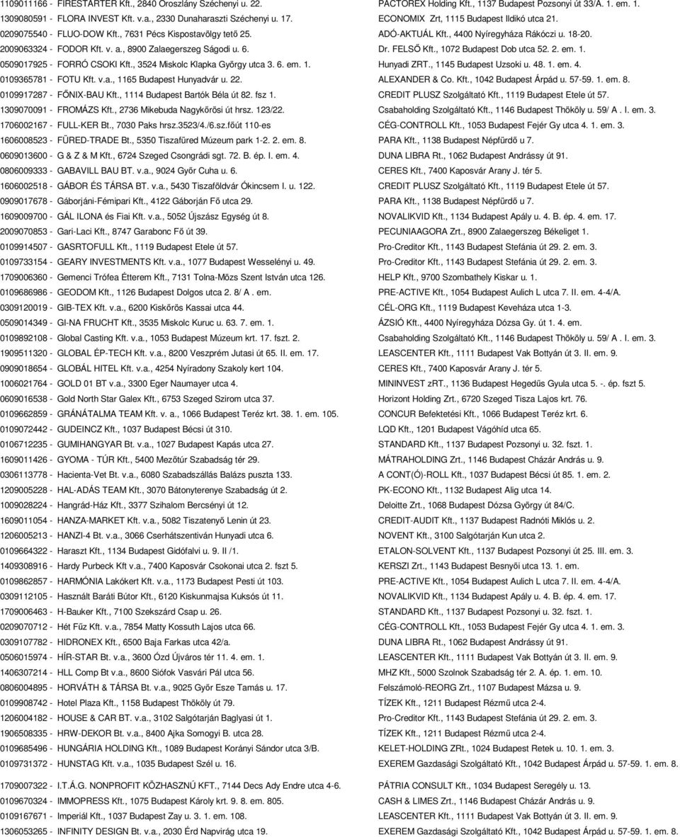 , 8900 Zalaegerszeg Ságodi u. 6. Dr. FELSŐ Kft., 1072 Budapest Dob utca 52. 2. em. 1. 0509017925 - FORRÓ CSOKI Kft., 3524 Miskolc Klapka György utca 3. 6. em. 1. Hunyadi ZRT., 1145 Budapest Uzsoki u.