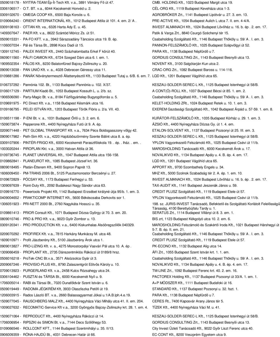 , 1012 Budapest Attila út 101. 4. em. 2/ A. PRE-ACTIVE Kft., 1054 Budapest Aulich L utca 7. II. em. 4-4/A. 0309108163 - OTTAN Kft. va., 6326 Harta Ady E. u. 45. INVEST ALMANACH Kft.