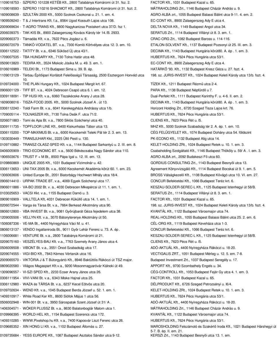 f.a., 8564 Ugod Kossuth Lajos utca 108. EC-CONT Kft., 8900 Zalaegerszeg Ady E utca 4. 2009069634 - T-AGRO TRANS Kft., 8800 Nagykanizsa Postakert utca 37/D. fsz 1. DELTA NOVA Kft.