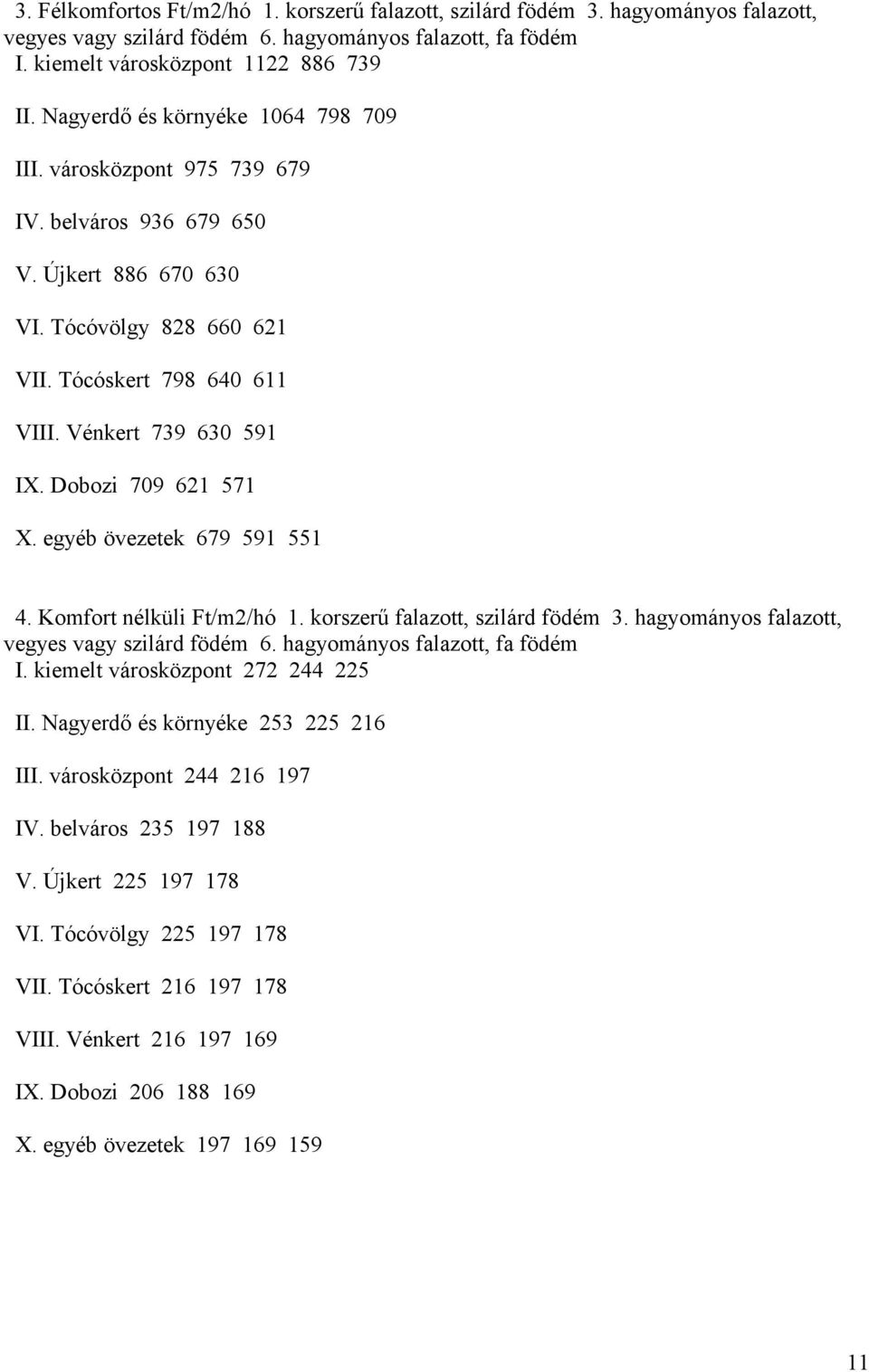 Dobozi 709 621 571 X. egyéb övezetek 679 591 551 4. Komfort nélküli Ft/m2/hó 1. korszerű falazott, szilárd födém 3. hagyományos falazott, vegyes vagy szilárd födém 6. hagyományos falazott, fa födém I.