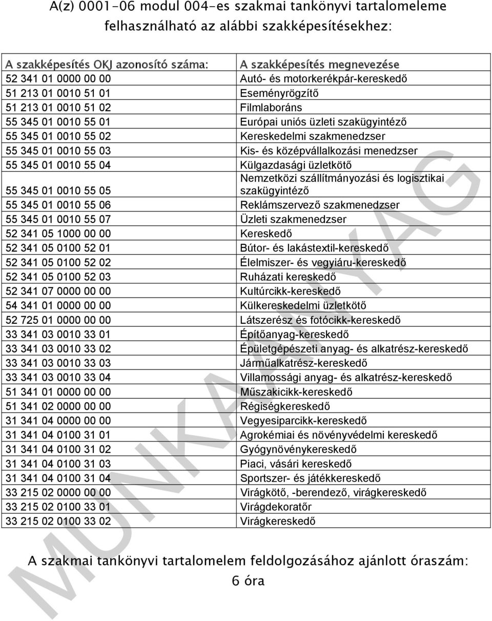 55 345 01 0010 55 03 Kis- és középvállalkozási menedzser 55 345 01 0010 55 04 Külgazdasági üzletkötő Nemzetközi szállítmányozási és logisztikai 55 345 01 0010 55 05 szakügyintéző 55 345 01 0010 55 06