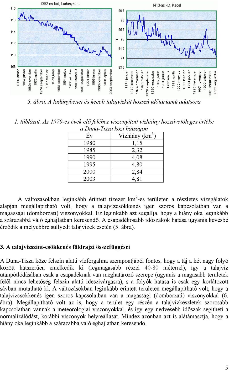 80 2000 2,84 2003 4,81 A változásokban leginkább érintett tízezer km 2 -es területen a részletes vizsgálatok alapján megállapítható volt, hogy a talajvízcsökkenés igen szoros kapcsolatban van a