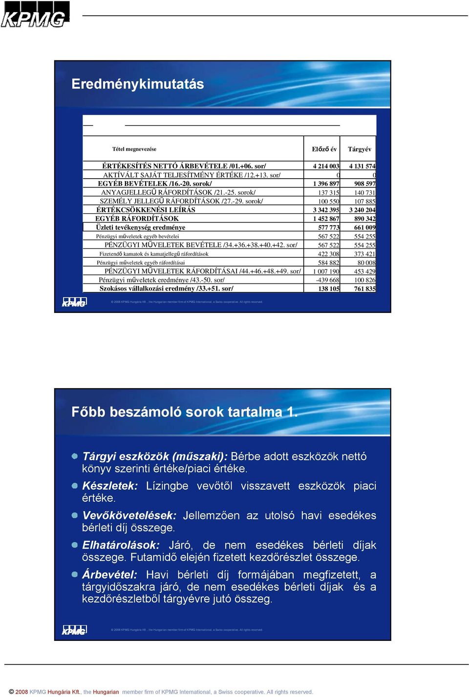 sorok/ 100 550 107 885 ÉRTÉKCSÖKKENÉSI LEÍRÁS 3 342 395 3 240 204 EGYÉB RÁFORDÍTÁSOK 1 452 867 890 342 Üzleti tevékenység eredménye 577 773 661 009 Pénzügyi műveletek egyéb bevételei 567 522 554 255