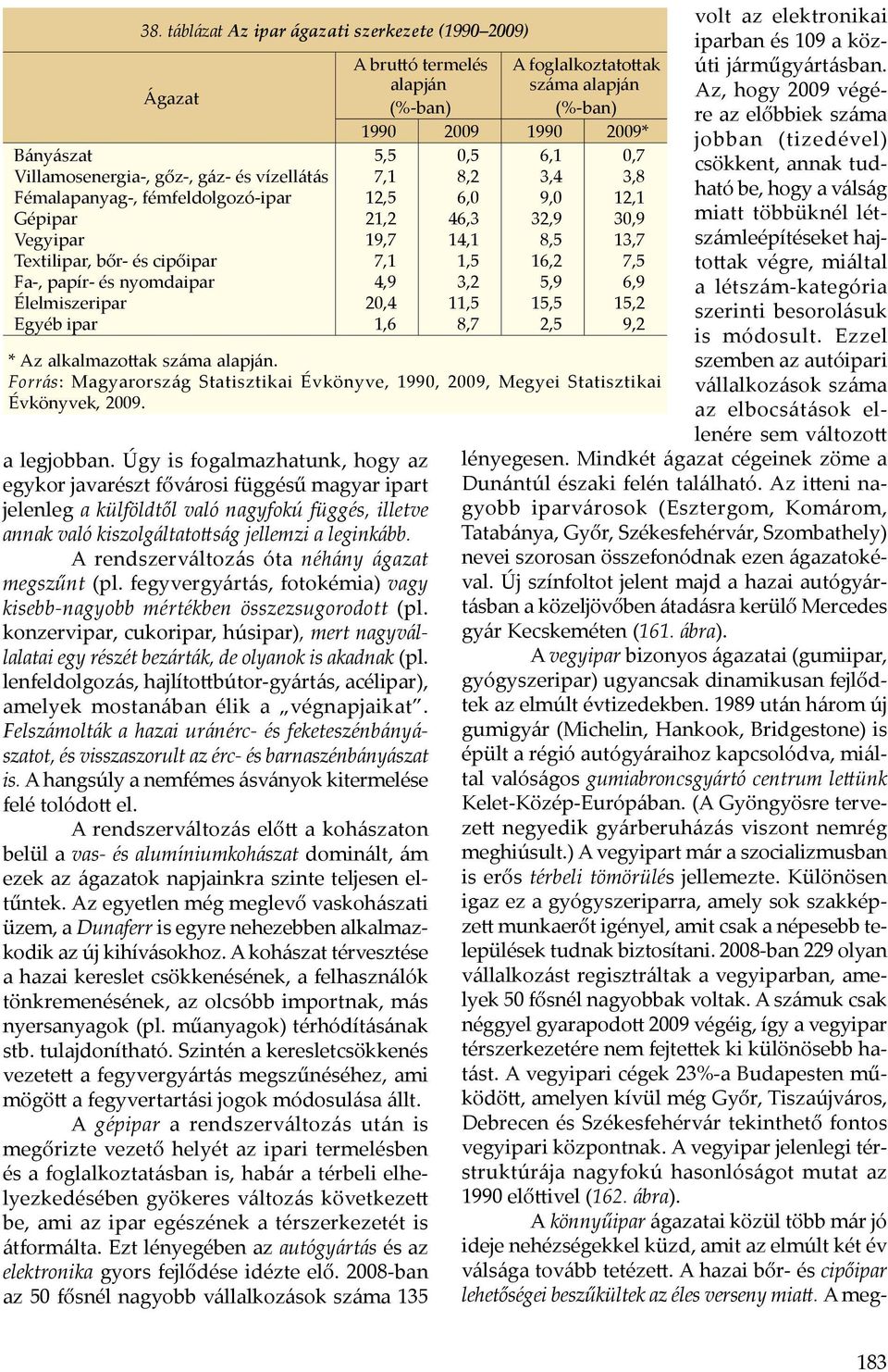 Úgy is fogalmazhatunk, hogy az egykor javarészt fővárosi függésű magyar ipart jelenleg a külföldtől való nagyfokú függés, illetve annak való kiszolgáltatottság jellemzi a leginkább.