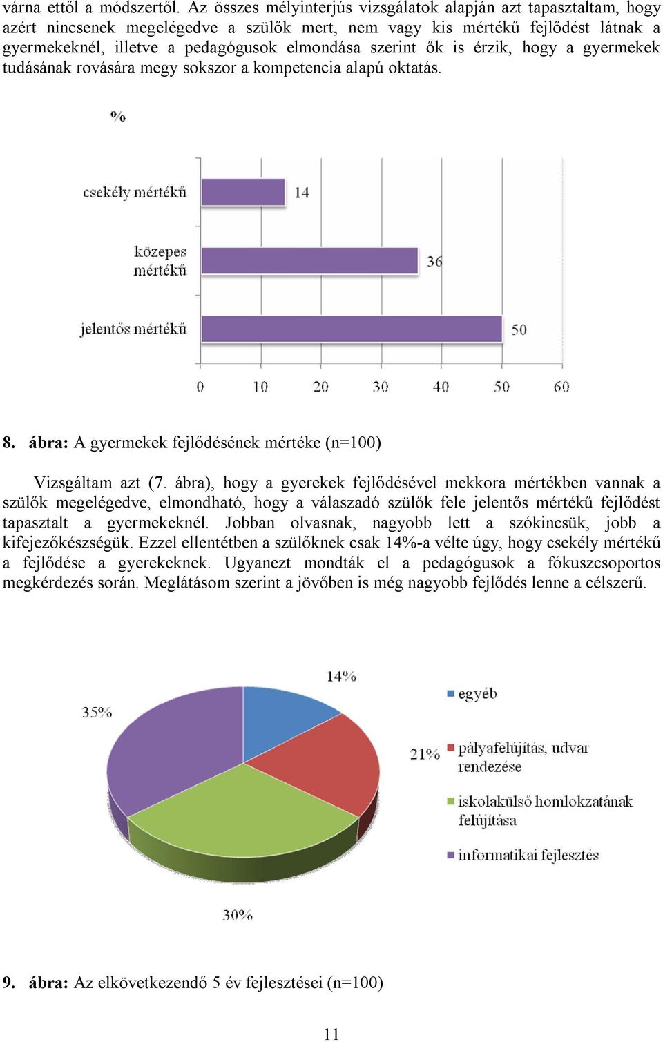 szerint ők is érzik, hogy a gyermekek tudásának rovására megy sokszor a kompetencia alapú oktatás. 8. ábra: A gyermekek fejlődésének mértéke (n=100) Vizsgáltam azt (7.