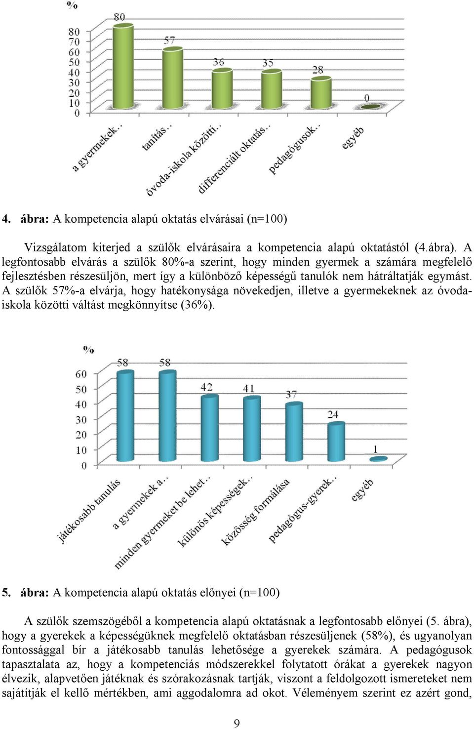 A szülők 57%-a elvárja, hogy hatékonysága növekedjen, illetve a gyermekeknek az óvodaiskola közötti váltást megkönnyítse (36%). 5. ábra: A kompetencia alapú oktatás előnyei (n=100) A szülők szemszögéből a kompetencia alapú oktatásnak a legfontosabb előnyei (5.