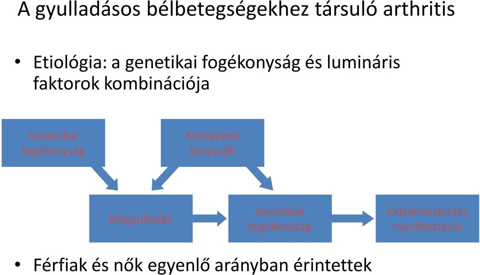 Genetikai fogékonyság Extraintestinalis manifesztáció Férfiak és nők egyenlő arányban