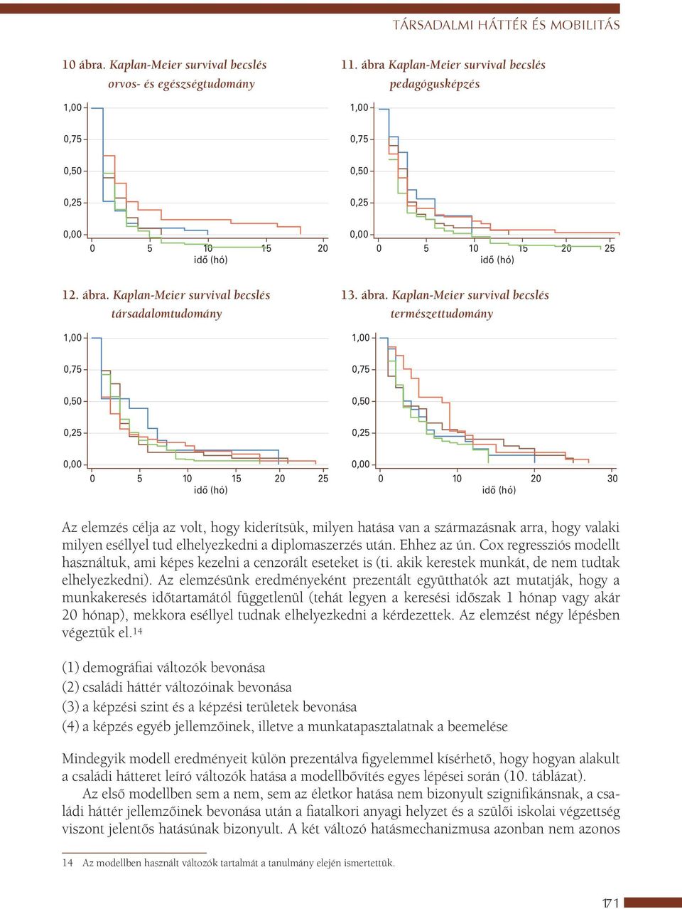 Kaplan-Meier survival becslés 13. ábra.