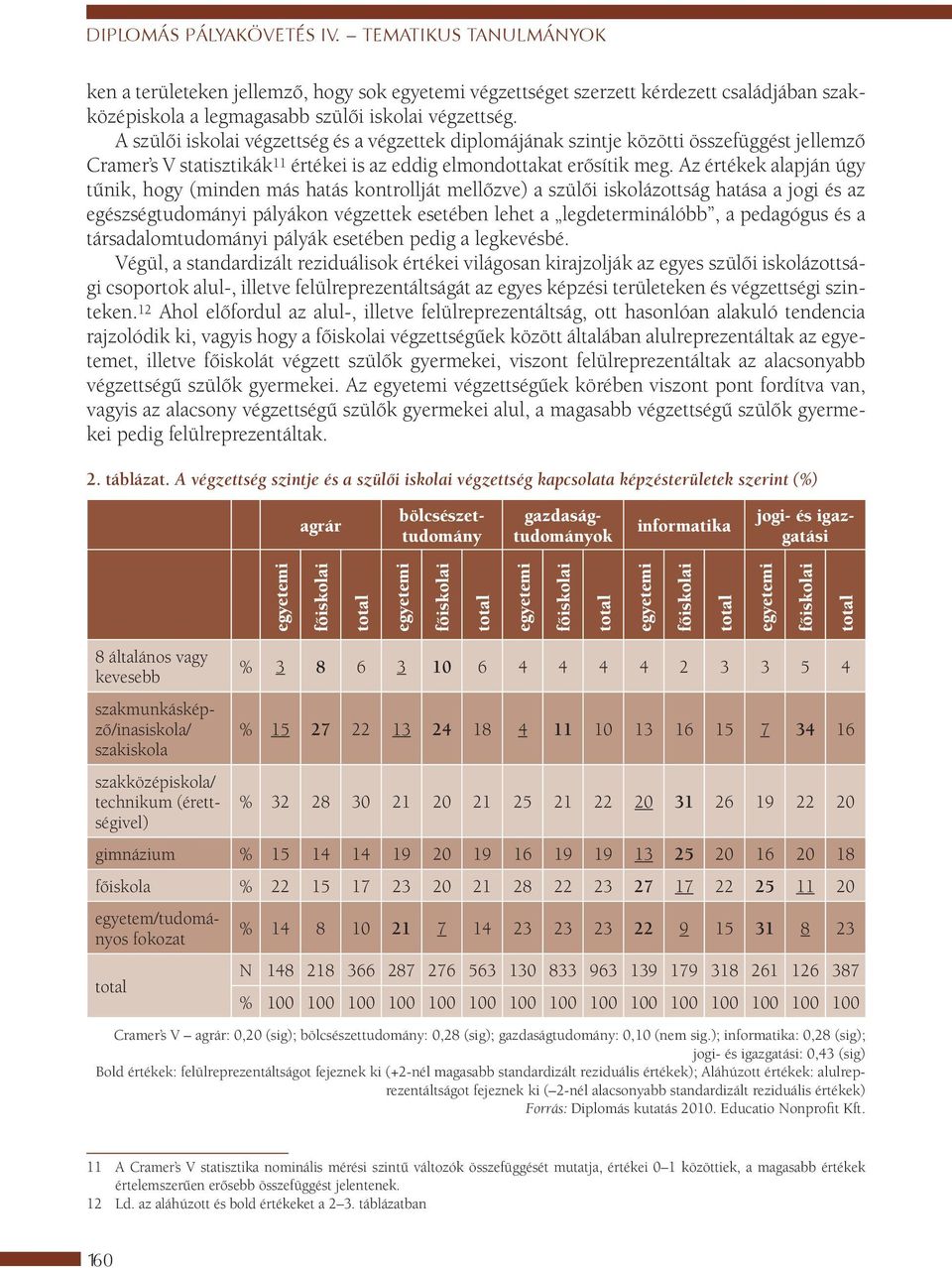 Az értékek alapján úgy tűnik, hogy (minden más hatás kontrollját mellőzve) a szülői iskolázottság hatása a jogi és az egészségtudományi pályákon végzettek esetében lehet a legdeterminálóbb, a